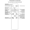 Миниатюра фото потолочный светильник reluce 19848-0.3-03a wh | 220svet.ru